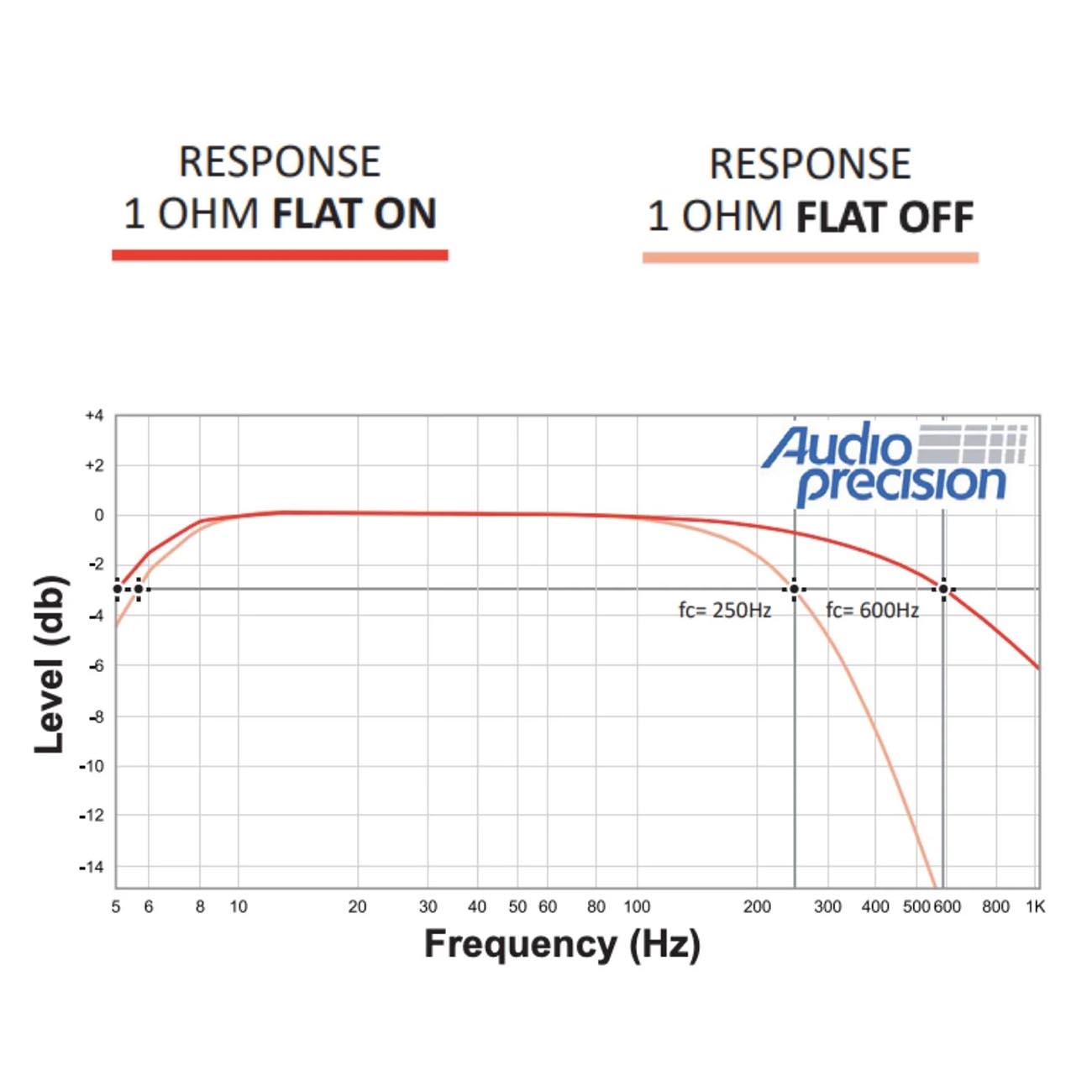 BRAVOBASS3K1OHM_5.jpg BRAVOBASS3K1OHM - Image 5